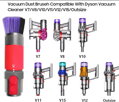 Dyson scratch free kartáč V7/V8/V10/V11/V12/V15